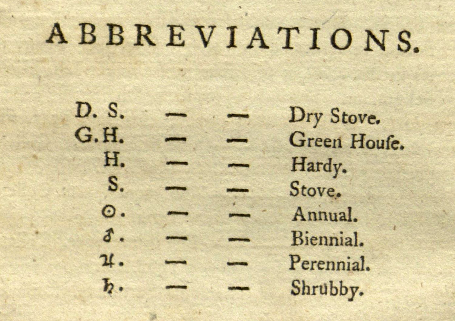 Flora, Abbreviations